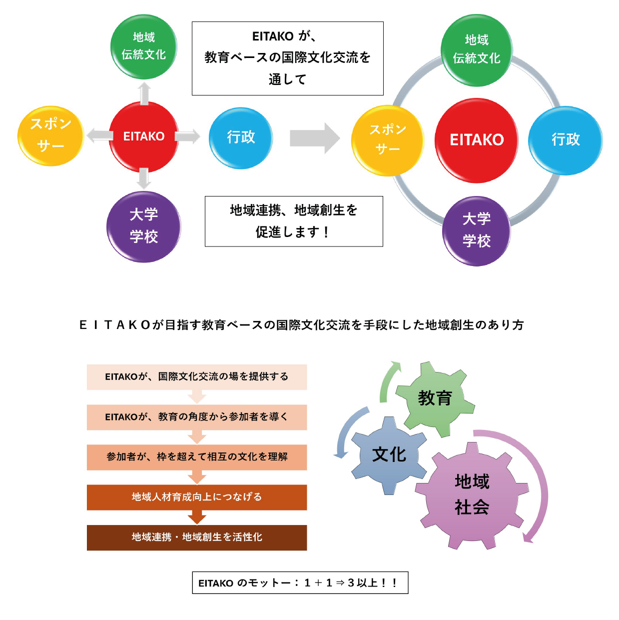 eitako effect